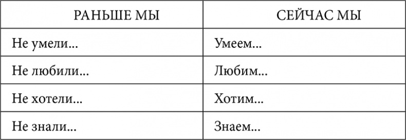 Практические материалы для работы с детьми 3–9 лет. Психологические игры, упражнения, сказки Практические материалы для работы с детьми 3–9 лет. Психологические игры, упражнения, сказки