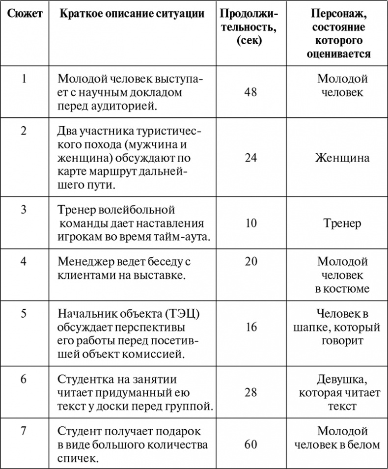 Нейропсихологический анализ патологии мозолистого тела Нейропсихологический анализ патологии мозолистого тела