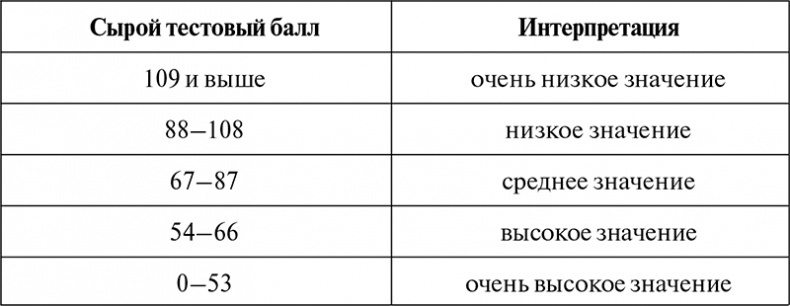 Нейропсихологический анализ патологии мозолистого тела Нейропсихологический анализ патологии мозолистого тела
