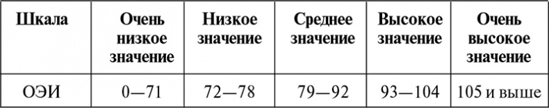 Нейропсихологический анализ патологии мозолистого тела Нейропсихологический анализ патологии мозолистого тела