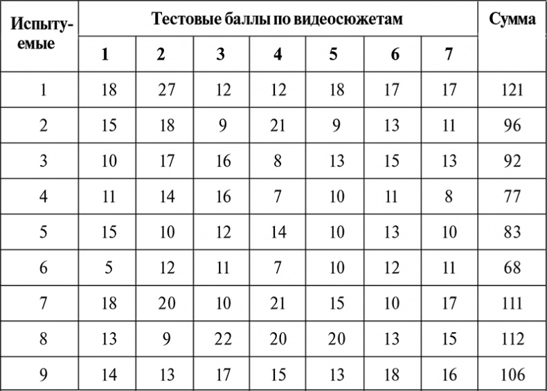 Нейропсихологический анализ патологии мозолистого тела Нейропсихологический анализ патологии мозолистого тела