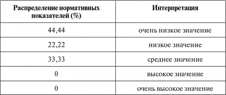 Нейропсихологический анализ патологии мозолистого тела Нейропсихологический анализ патологии мозолистого тела