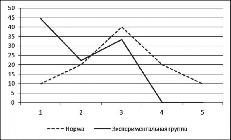 Нейропсихологический анализ патологии мозолистого тела Нейропсихологический анализ патологии мозолистого тела