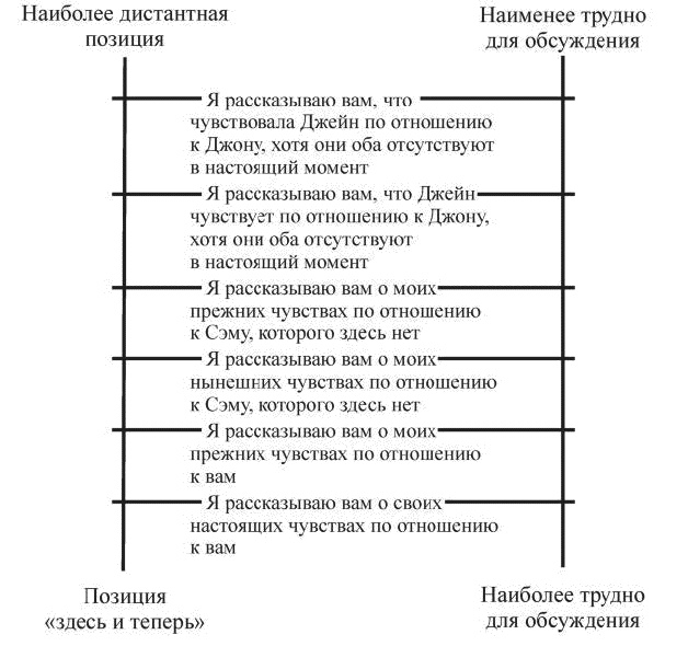 Индивидуальное психологическое консультирование. Теория, практика, обучение Индивидуальное психологическое консультирование. Теория, практика, обучение