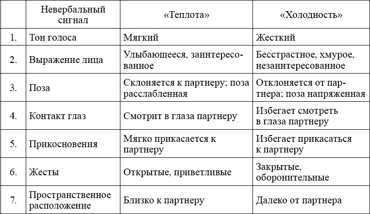 Индивидуальное психологическое консультирование. Теория, практика, обучение Индивидуальное психологическое консультирование. Теория, практика, обучение