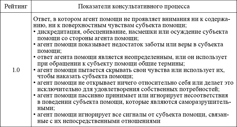 Индивидуальное психологическое консультирование. Теория, практика, обучение Индивидуальное психологическое консультирование. Теория, практика, обучение