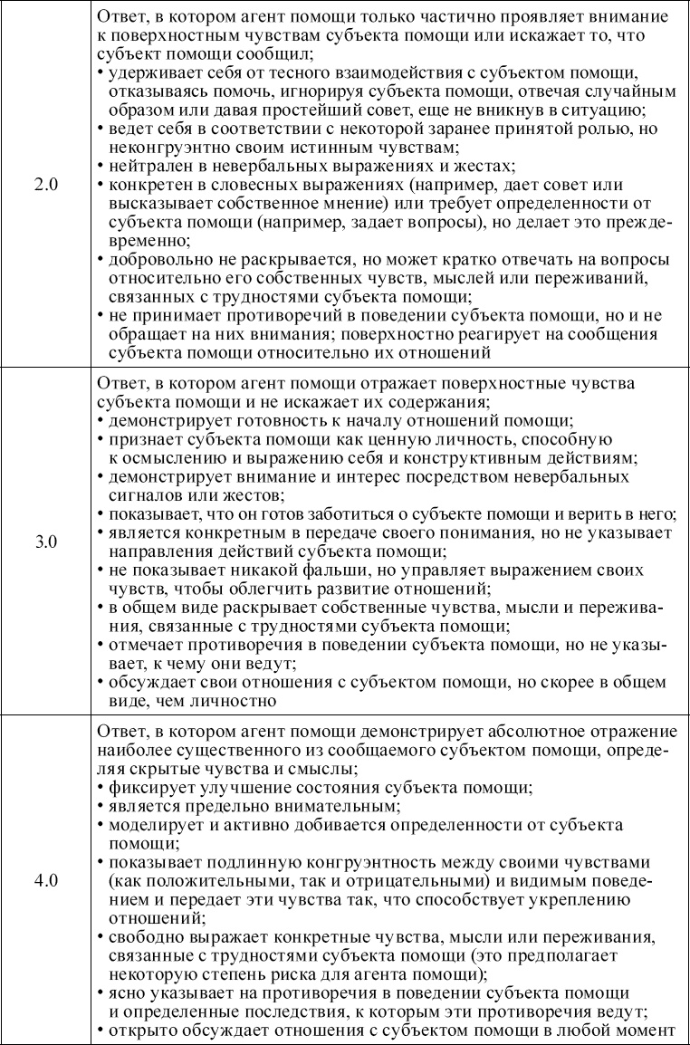 Индивидуальное психологическое консультирование. Теория, практика, обучение Индивидуальное психологическое консультирование. Теория, практика, обучение