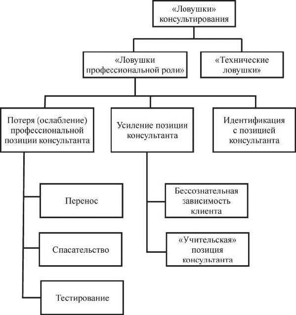 Индивидуальное психологическое консультирование. Теория, практика, обучение Индивидуальное психологическое консультирование. Теория, практика, обучение