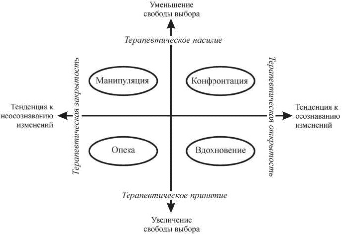 Индивидуальное психологическое консультирование. Теория, практика, обучение Индивидуальное психологическое консультирование. Теория, практика, обучение