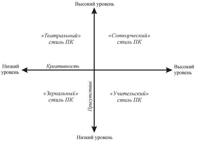 Индивидуальное психологическое консультирование. Теория, практика, обучение Индивидуальное психологическое консультирование. Теория, практика, обучение
