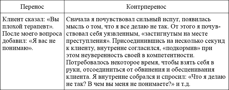 Индивидуальное психологическое консультирование. Теория, практика, обучение Индивидуальное психологическое консультирование. Теория, практика, обучение