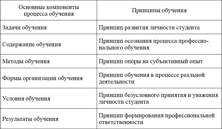 Индивидуальное психологическое консультирование. Теория, практика, обучение Индивидуальное психологическое консультирование. Теория, практика, обучение