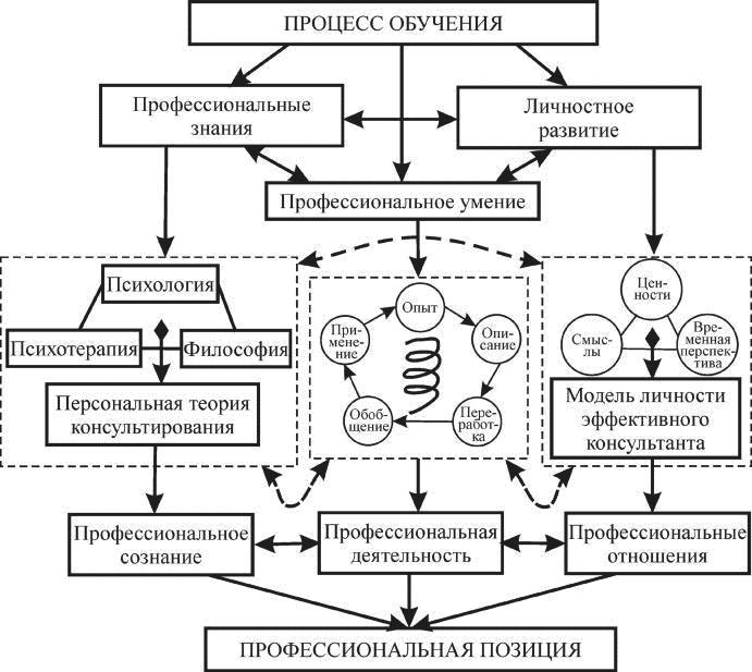 Индивидуальное психологическое консультирование. Теория, практика, обучение Индивидуальное психологическое консультирование. Теория, практика, обучение