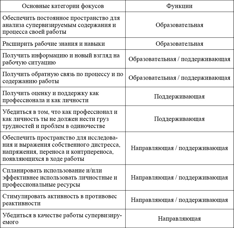 Индивидуальное психологическое консультирование. Теория, практика, обучение Индивидуальное психологическое консультирование. Теория, практика, обучение