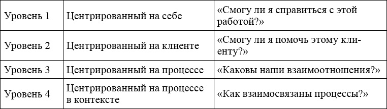 Индивидуальное психологическое консультирование. Теория, практика, обучение Индивидуальное психологическое консультирование. Теория, практика, обучение
