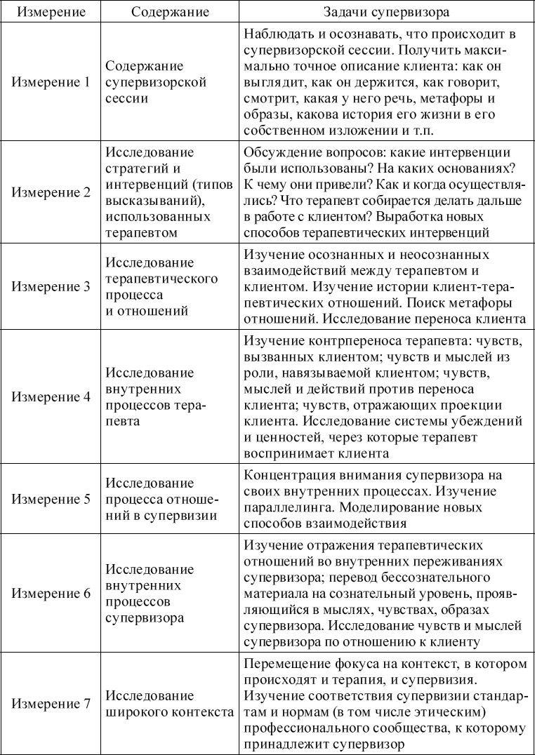 Индивидуальное психологическое консультирование. Теория, практика, обучение Индивидуальное психологическое консультирование. Теория, практика, обучение