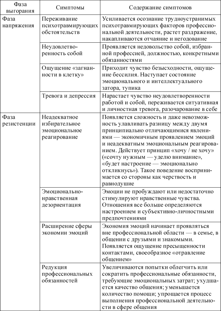 Индивидуальное психологическое консультирование. Теория, практика, обучение Индивидуальное психологическое консультирование. Теория, практика, обучение