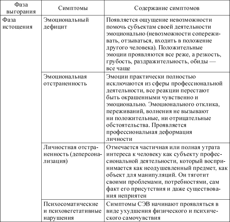 Индивидуальное психологическое консультирование. Теория, практика, обучение Индивидуальное психологическое консультирование. Теория, практика, обучение