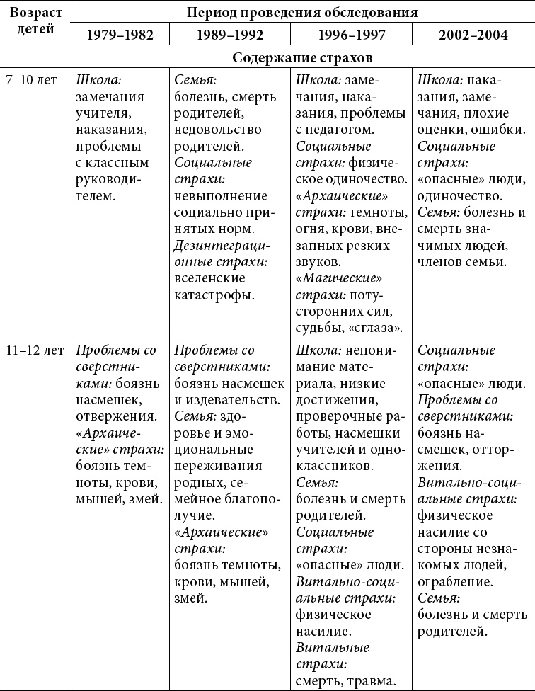 Школьная тревожность. Причины, следствия и профилактика Школьная тревожность. Причины, следствия и профилактика