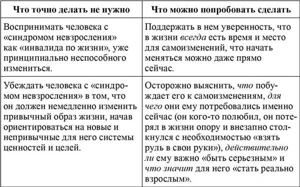 Территория взрослости. Горизонты саморазвития во взрослом возрасте Территория взрослости. Горизонты саморазвития во взрослом возрасте