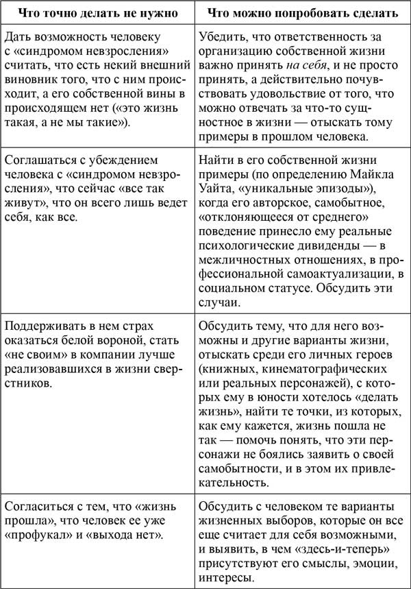 Территория взрослости. Горизонты саморазвития во взрослом возрасте Территория взрослости. Горизонты саморазвития во взрослом возрасте