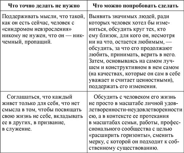 Территория взрослости. Горизонты саморазвития во взрослом возрасте Территория взрослости. Горизонты саморазвития во взрослом возрасте