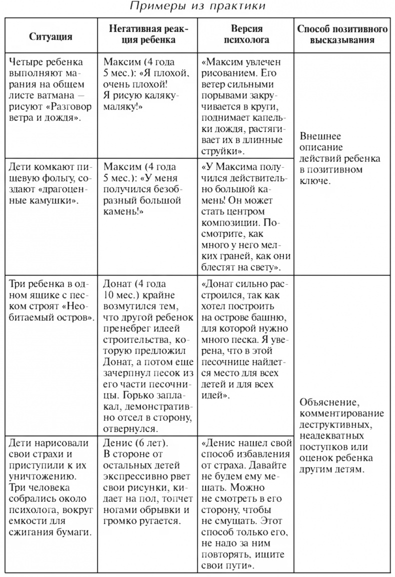 Цветной мир. Групповая арт-терапевтическая работа с детьми дошкольного и младшего школьного возраста Цветной мир. Групповая арт-терапевтическая работа с детьми дошкольного и младшего школьного возраста
