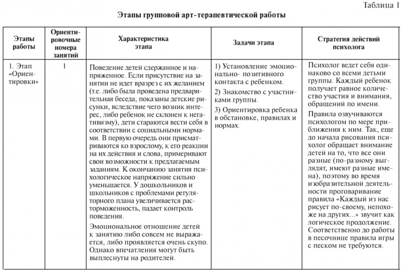 Цветной мир. Групповая арт-терапевтическая работа с детьми дошкольного и младшего школьного возраста Цветной мир. Групповая арт-терапевтическая работа с детьми дошкольного и младшего школьного возраста