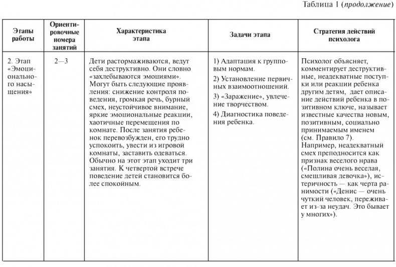 Цветной мир. Групповая арт-терапевтическая работа с детьми дошкольного и младшего школьного возраста Цветной мир. Групповая арт-терапевтическая работа с детьми дошкольного и младшего школьного возраста