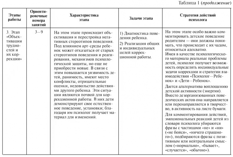 Цветной мир. Групповая арт-терапевтическая работа с детьми дошкольного и младшего школьного возраста Цветной мир. Групповая арт-терапевтическая работа с детьми дошкольного и младшего школьного возраста