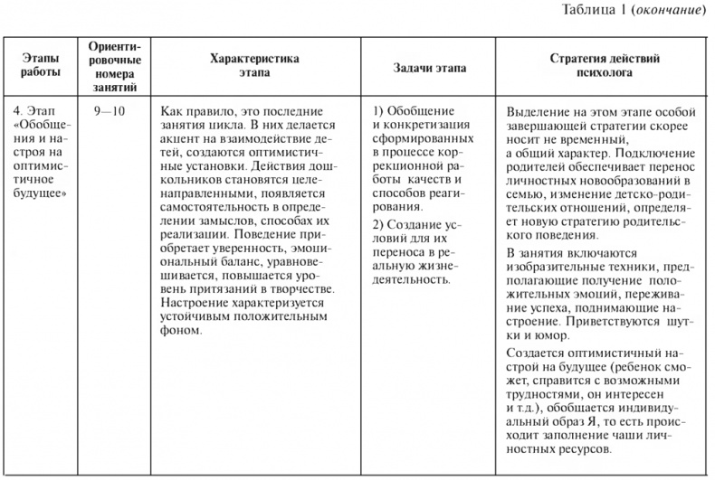 Цветной мир. Групповая арт-терапевтическая работа с детьми дошкольного и младшего школьного возраста Цветной мир. Групповая арт-терапевтическая работа с детьми дошкольного и младшего школьного возраста