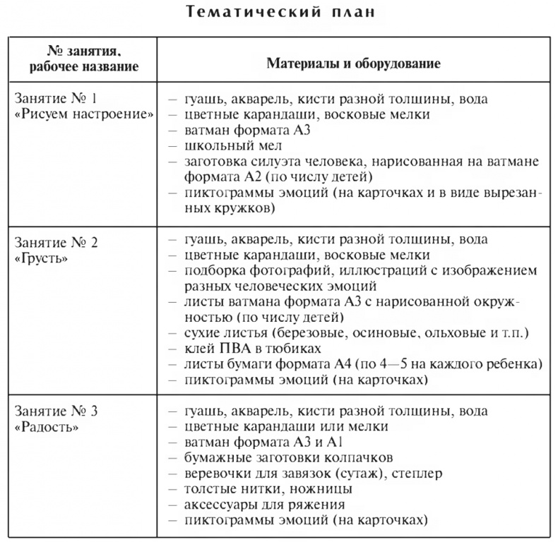 Цветной мир. Групповая арт-терапевтическая работа с детьми дошкольного и младшего школьного возраста Цветной мир. Групповая арт-терапевтическая работа с детьми дошкольного и младшего школьного возраста