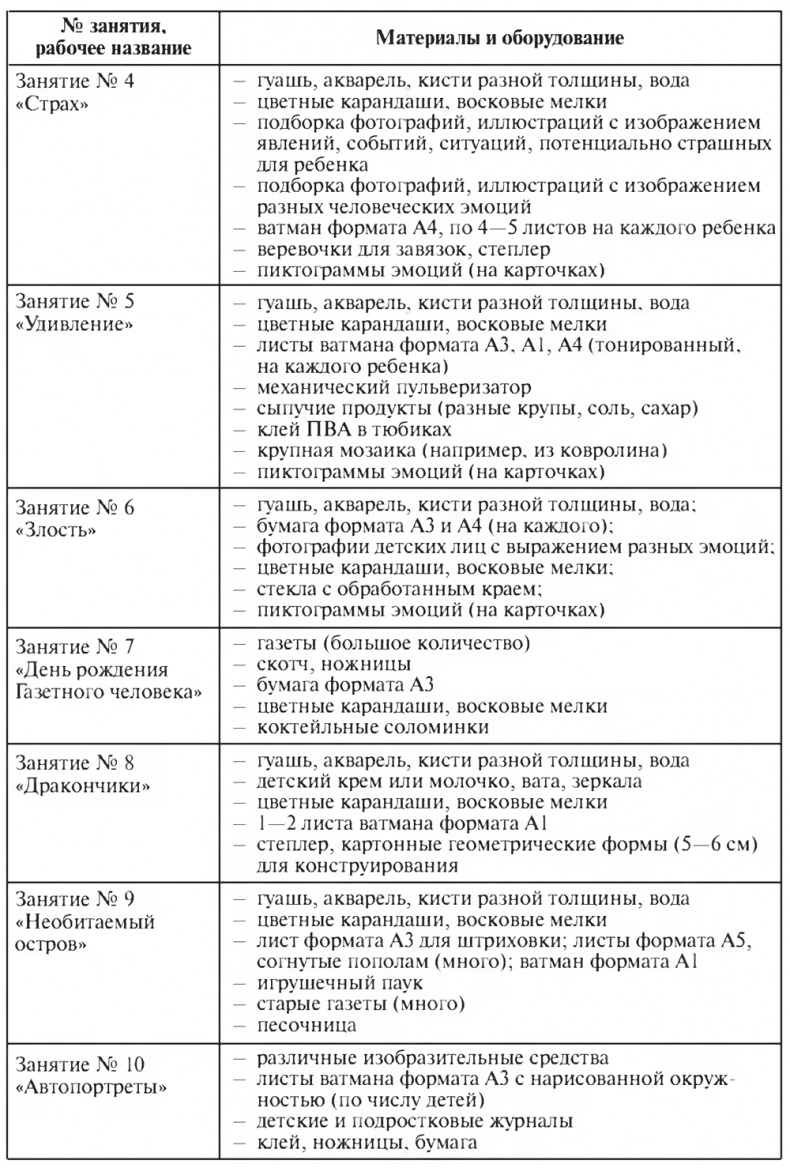 Цветной мир. Групповая арт-терапевтическая работа с детьми дошкольного и младшего школьного возраста Цветной мир. Групповая арт-терапевтическая работа с детьми дошкольного и младшего школьного возраста
