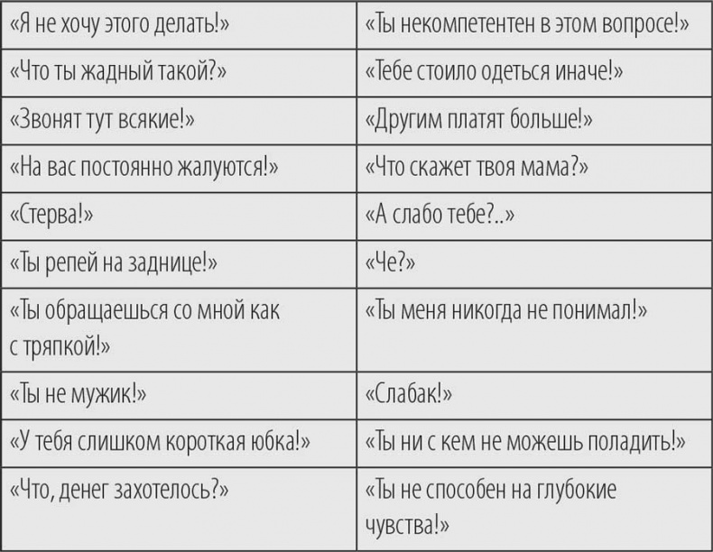 Речевая самооборона Речевая самооборона