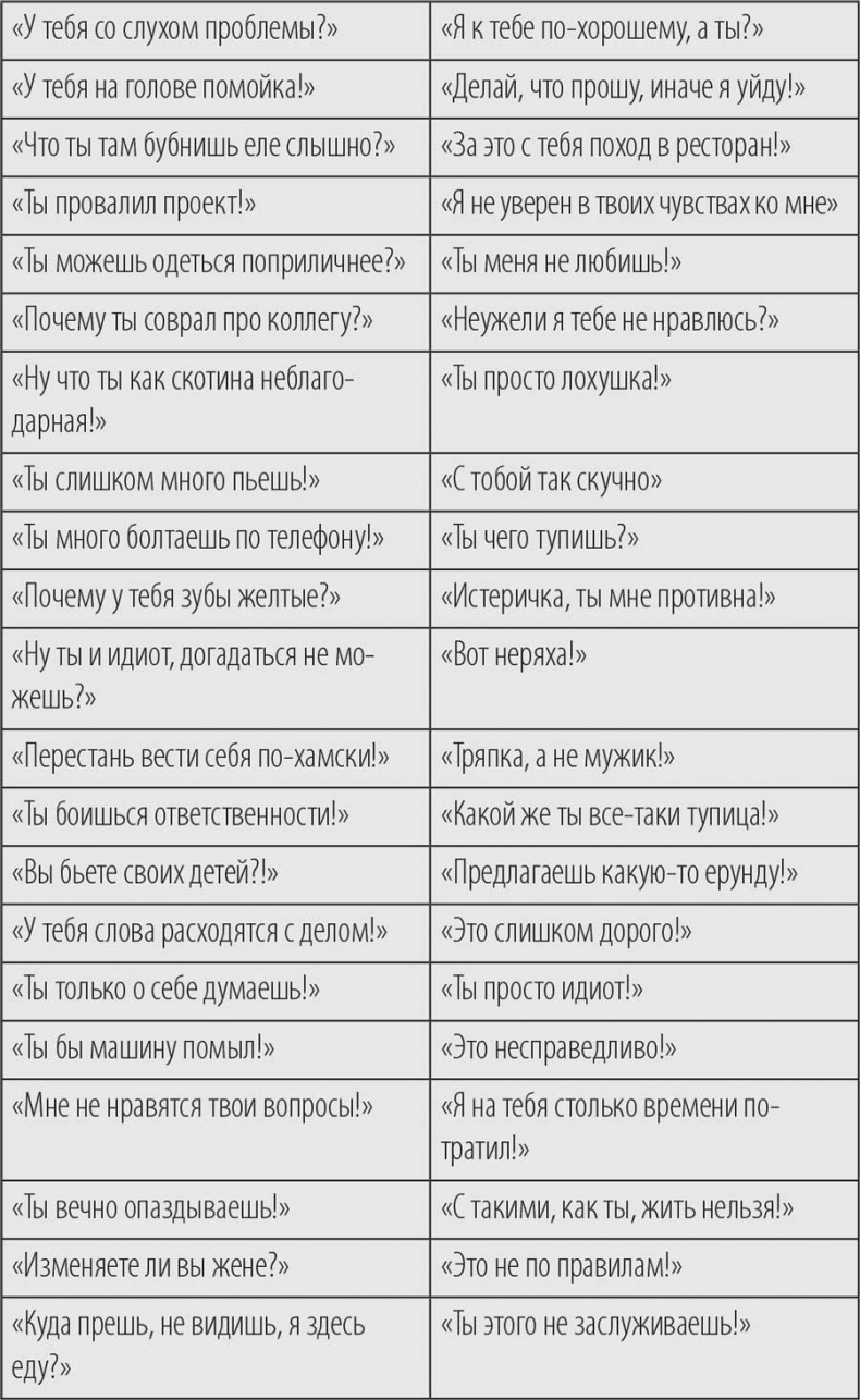 Речевая самооборона Речевая самооборона