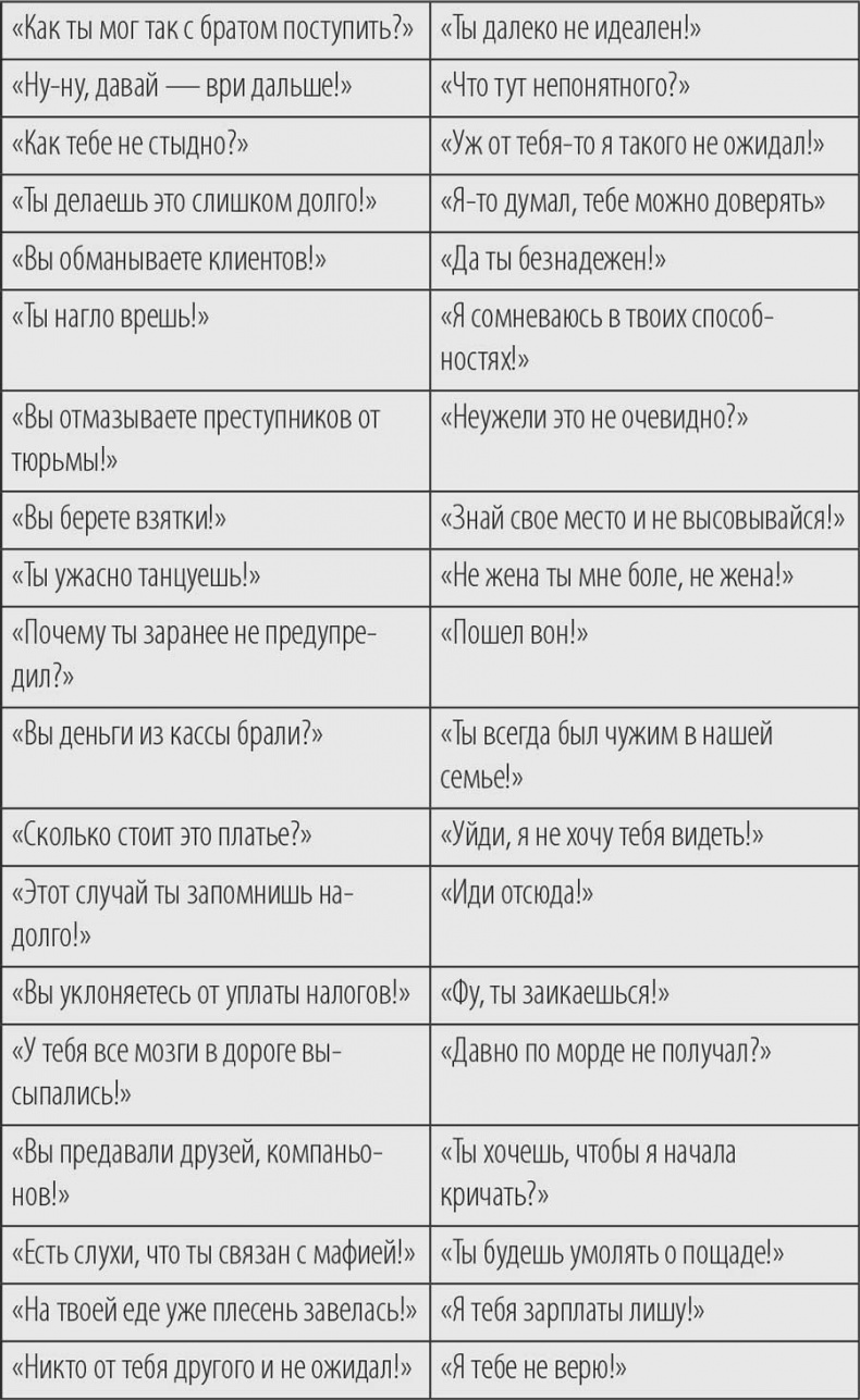 Речевая самооборона Речевая самооборона