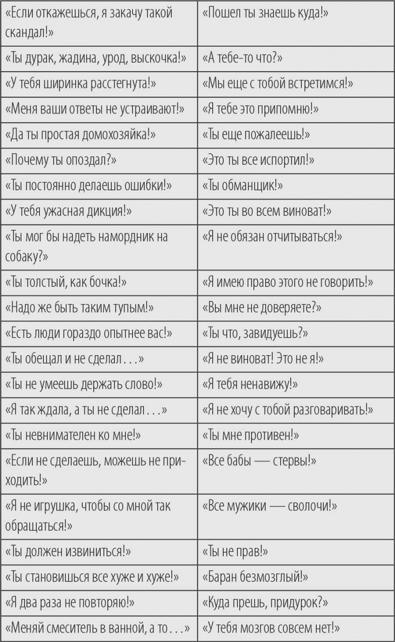 Речевая самооборона Речевая самооборона