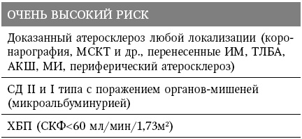 Маломобильный пациент Маломобильный пациент