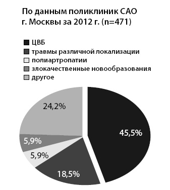 Маломобильный пациент Маломобильный пациент