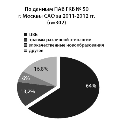 Маломобильный пациент Маломобильный пациент