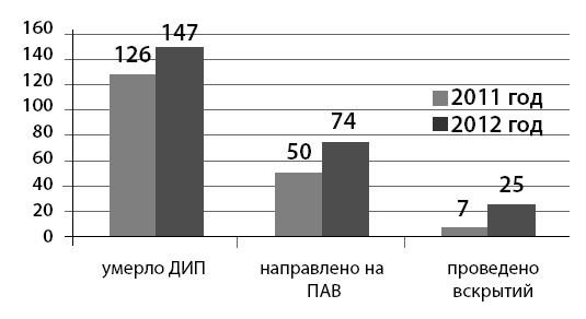 Маломобильный пациент Маломобильный пациент