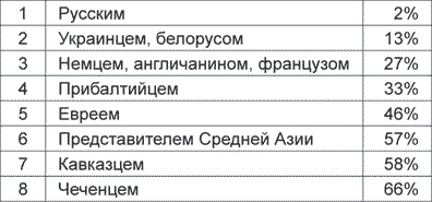 Антифа. Молодежный экстремизм в России Антифа. Молодежный экстремизм в России