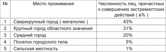 Антифа. Молодежный экстремизм в России Антифа. Молодежный экстремизм в России