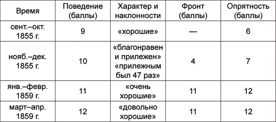Петр Николаевич Дурново. Русский Нострадамус Петр Николаевич Дурново. Русский Нострадамус
