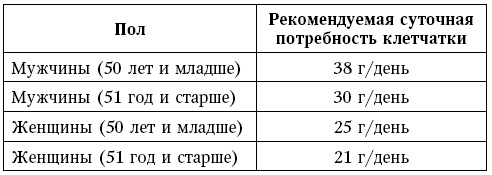 Глина лечит. Артрит и артроз, остеохондроз, ушибы и ожоги, волосы и кожу Глина лечит. Артрит и артроз, остеохондроз, ушибы и ожоги, волосы и кожу