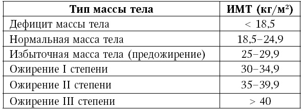 Глина лечит. Артрит и артроз, остеохондроз, ушибы и ожоги, волосы и кожу Глина лечит. Артрит и артроз, остеохондроз, ушибы и ожоги, волосы и кожу