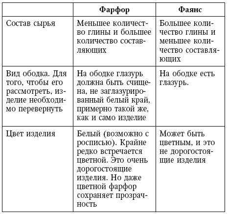 Глина лечит. Артрит и артроз, остеохондроз, ушибы и ожоги, волосы и кожу Глина лечит. Артрит и артроз, остеохондроз, ушибы и ожоги, волосы и кожу