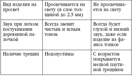 Глина лечит. Артрит и артроз, остеохондроз, ушибы и ожоги, волосы и кожу Глина лечит. Артрит и артроз, остеохондроз, ушибы и ожоги, волосы и кожу