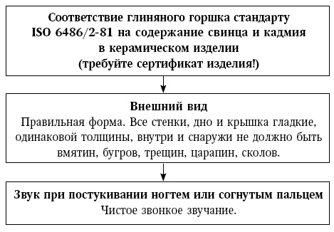 Глина лечит. Артрит и артроз, остеохондроз, ушибы и ожоги, волосы и кожу Глина лечит. Артрит и артроз, остеохондроз, ушибы и ожоги, волосы и кожу