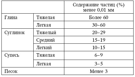 Глина лечит. Артрит и артроз, остеохондроз, ушибы и ожоги, волосы и кожу Глина лечит. Артрит и артроз, остеохондроз, ушибы и ожоги, волосы и кожу